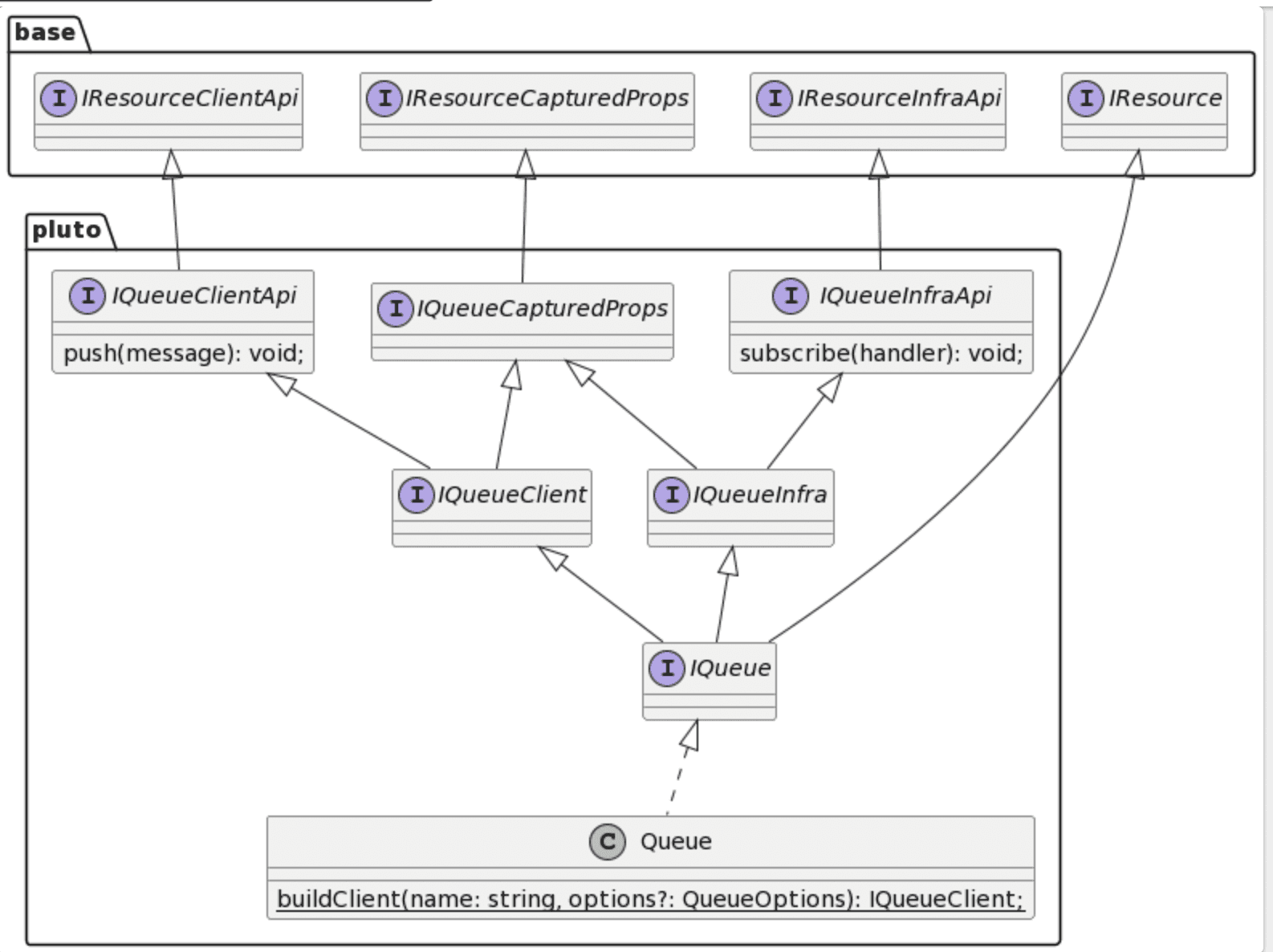 Class Inheritance