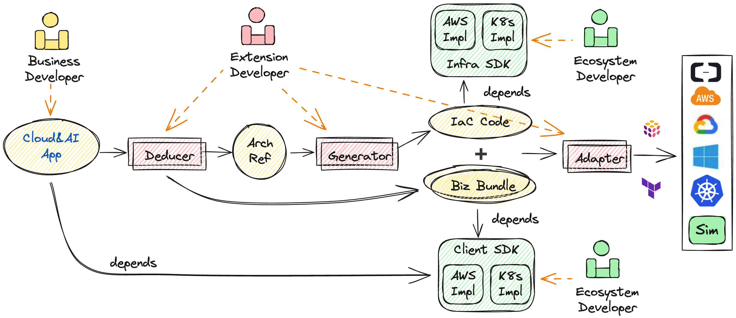 Pluto Workflow